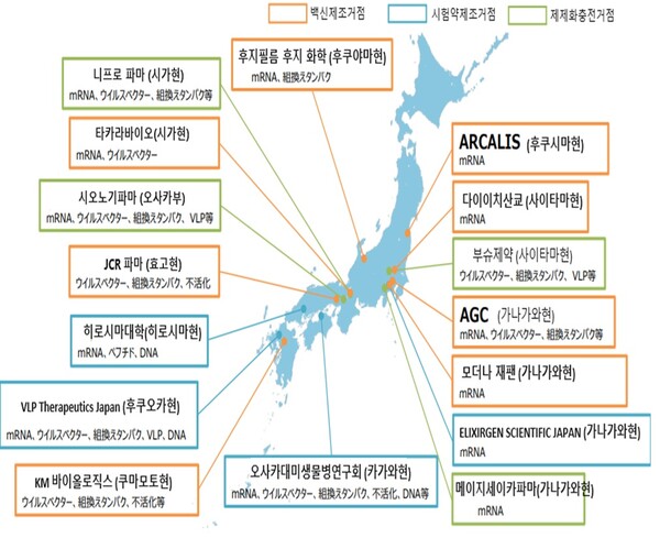 백신제조거점 정비사업 공모 채택자 현황